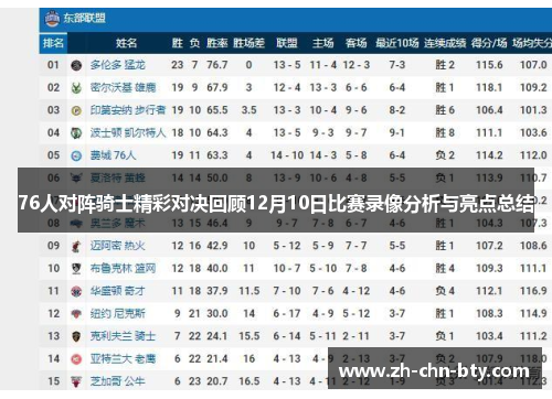 76人对阵骑士精彩对决回顾12月10日比赛录像分析与亮点总结